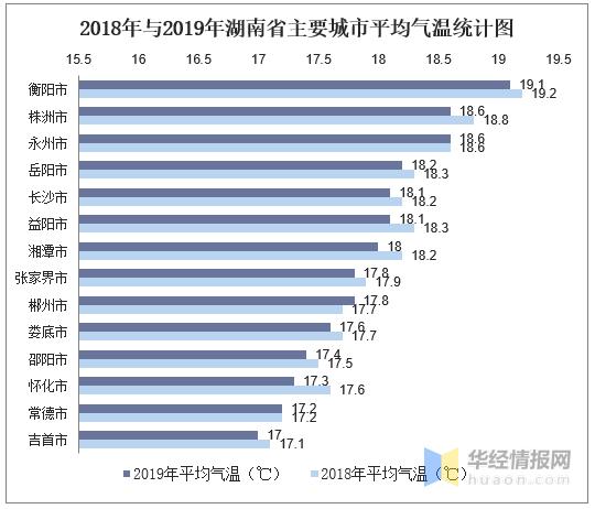 湖南一年四季天气是怎样的?湖南各地的天气情况-图2 湖南一年四季天气是怎样的?湖南各地的天气情况-图2