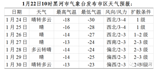 黑河地区有哪些好的赚钱项目?黑河今天的天气情况-图3 黑河地区有哪些好的赚钱项目?黑河今天的天气情况-图3