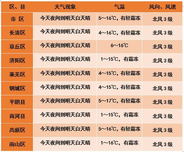 济南最近天气穿衣建议?济南近期天气情况分析-图1 济南最近天气穿衣建议?济南近期天气情况分析-图1
