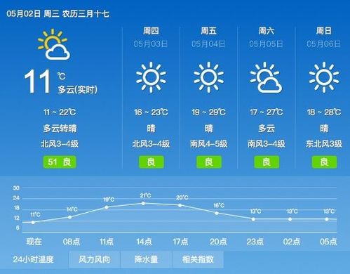 济南最近天气穿衣建议?济南近期天气情况分析-图3 济南最近天气穿衣建议?济南近期天气情况分析-图3
