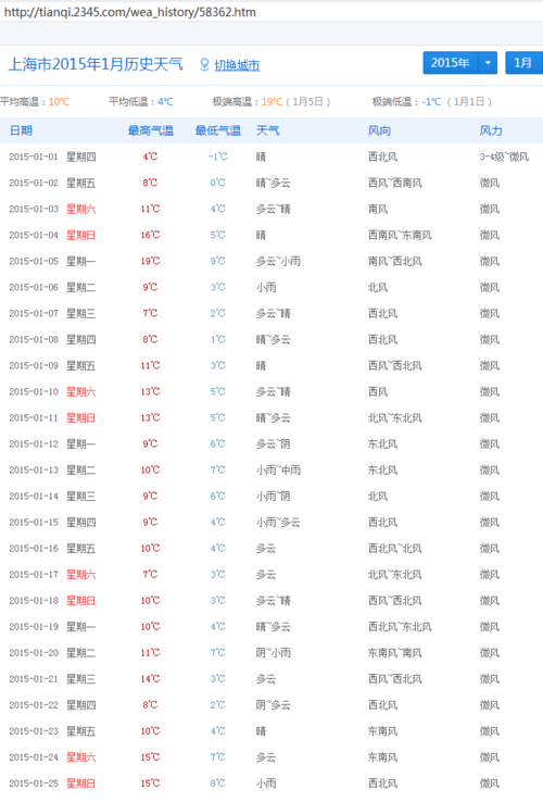 有关天气的知识和资料50字未来几天气情况报告-图3 有关天气的知识和资料50字未来几天气情况报告-图3