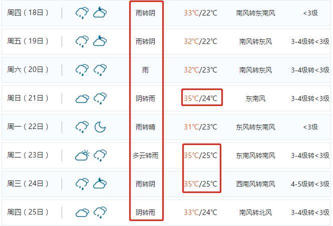 曹妃甸雨有多大？30号曹妃甸天气情况