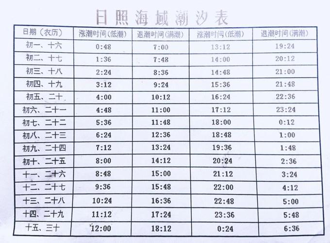 太仓浏河口赶海几点去最好？浏河的天气情况