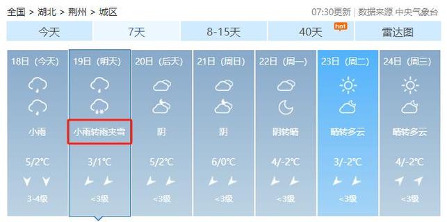 湖北荆州冬天冷不冷?最低气温多少啊?湖北荆州地区天气情况-图3 湖北荆州冬天冷不冷?最低气温多少啊?湖北荆州地区天气情况-图3