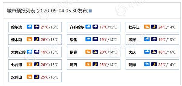 12月还会有雨吗?黑河12号天气情况-图1 12月还会有雨吗?黑河12号天气情况-图1