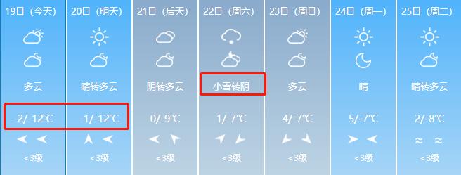 唐山的雪有多大？唐山什么岛天气情况-图3