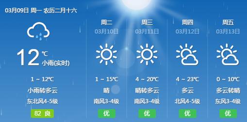 安阳天气最近历史上最高温度是多少、热不热啊？22号安阳天气情况