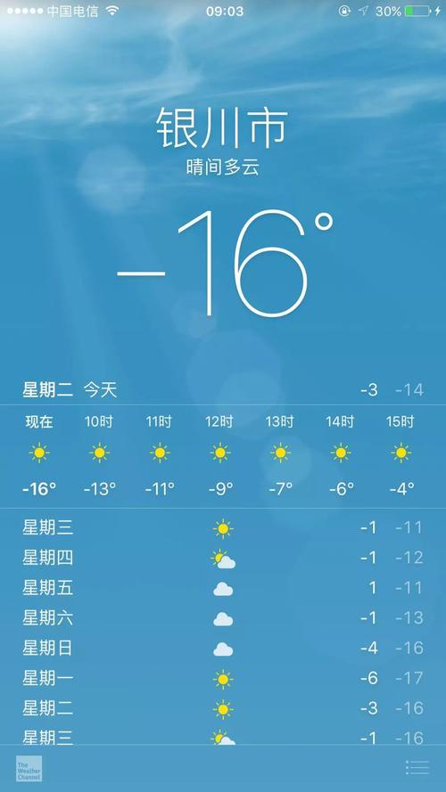 宁夏银川的天气?本周末银川天气情况-图2 宁夏银川的天气?本周末银川天气情况-图2