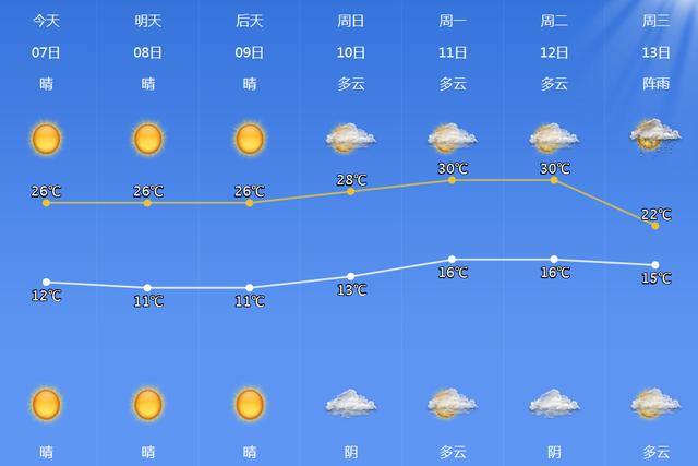2024年春节宁波天气冷不冷?宁波春节的天气情况-图2 2024年春节宁波天气冷不冷?宁波春节的天气情况-图2