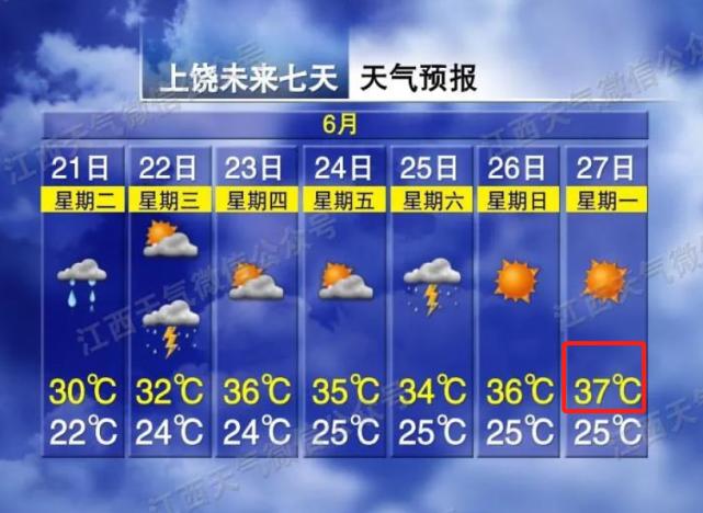 2020年冬天抚州最低温度多少度?春节抚州什么天气情况-图2 2020年冬天抚州最低温度多少度?春节抚州什么天气情况-图2