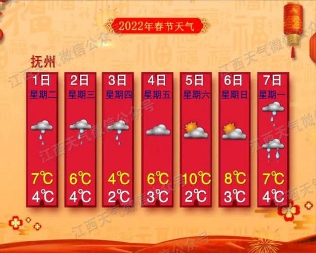 2020年冬天抚州最低温度多少度?春节抚州什么天气情况-图3 2020年冬天抚州最低温度多少度?春节抚州什么天气情况-图3