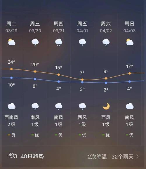 宣威一年四季气候特征?云南宣威春节天气情况-图3 宣威一年四季气候特征?云南宣威春节天气情况-图3
