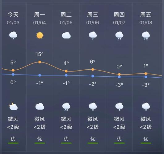 宣威一年四季气候特征？云南宣威春节天气情况