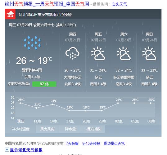 今天河北沧州有大雨吗?泊头今天的天气情况-图2 今天河北沧州有大雨吗?泊头今天的天气情况-图2