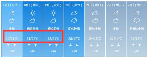 崇左天气最冷时有多冷?春节广西崇左天气情况-图2 崇左天气最冷时有多冷?春节广西崇左天气情况-图2