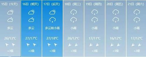 崇左天气最冷时有多冷?春节广西崇左天气情况-图3 崇左天气最冷时有多冷?春节广西崇左天气情况-图3