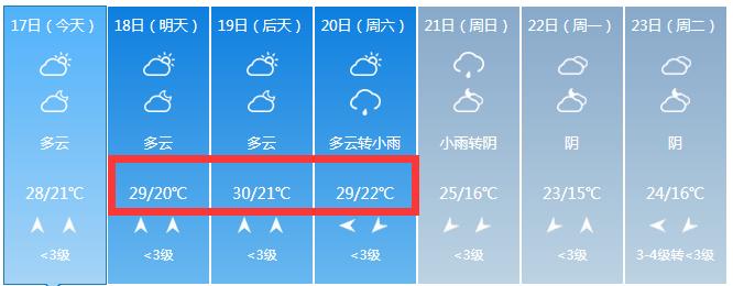 崇左天气最冷时有多冷？春节广西崇左天气情况