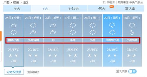 广西柳州一年四季天气如何?五一柳州的天气情况-图3 广西柳州一年四季天气如何?五一柳州的天气情况-图3