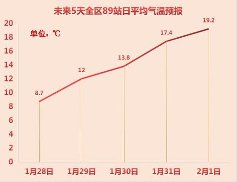 广西柳州一年四季天气如何?五一柳州的天气情况-图2 广西柳州一年四季天气如何?五一柳州的天气情况-图2