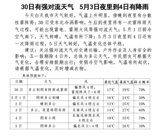 无锡五一哪里人少？无锡五一天气情况