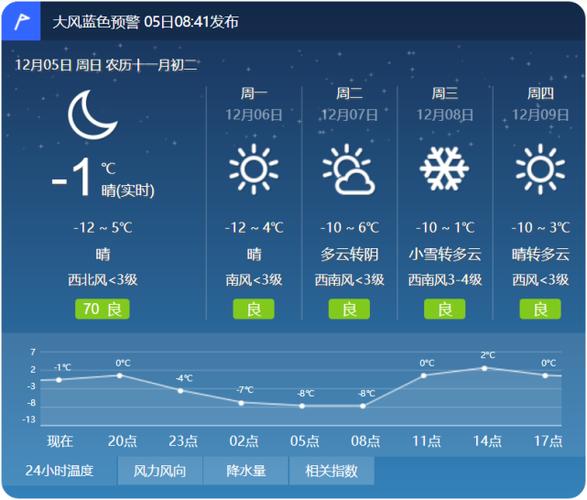 琼中冬季最低气温是多少?海南琼中天气情况-图2 琼中冬季最低气温是多少?海南琼中天气情况-图2