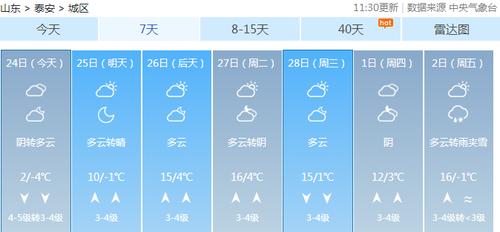 2013年2月泰安下雪了吗?13号泰安天气情况-图3 2013年2月泰安下雪了吗?13号泰安天气情况-图3