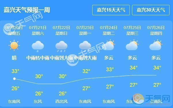 嘉兴天气什么时候开始变冷?查下嘉兴天气情况-图1 嘉兴天气什么时候开始变冷?查下嘉兴天气情况-图1