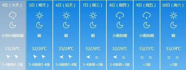 嘉兴天气什么时候开始变冷?查下嘉兴天气情况-图2 嘉兴天气什么时候开始变冷?查下嘉兴天气情况-图2