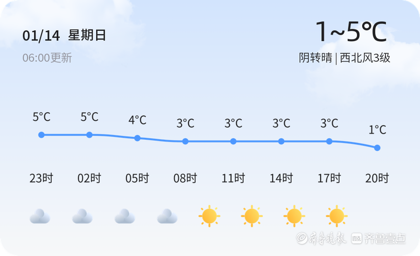 济宁常年刮什么风?5月济宁天气情况-图3 济宁常年刮什么风?5月济宁天气情况-图3