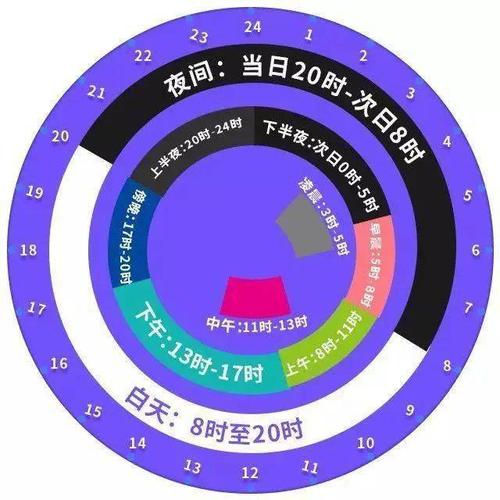 凌晨、早上、上午、中午、下午、晚上时间分别是几点到几点?详细日期的天气情况-图1 凌晨、早上、上午、中午、下午、晚上时间分别是几点到几点?详细日期的天气情况-图1