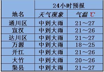 凌晨、早上、上午、中午、下午、晚上时间分别是几点到几点?详细日期的天气情况-图3 凌晨、早上、上午、中午、下午、晚上时间分别是几点到几点?详细日期的天气情况-图3
