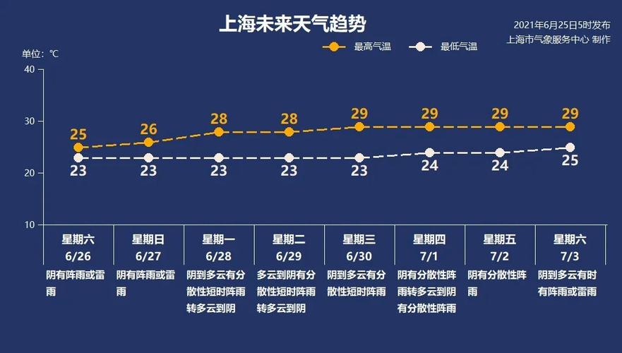 凌晨、早上、上午、中午、下午、晚上时间分别是几点到几点?详细日期的天气情况-图2 凌晨、早上、上午、中午、下午、晚上时间分别是几点到几点?详细日期的天气情况-图2