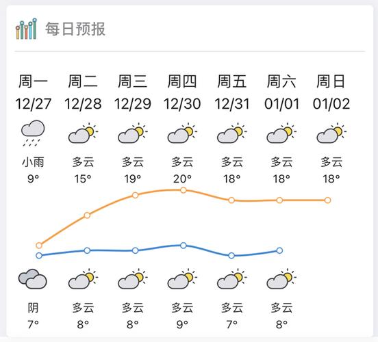 惠州天气怎样?查下惠州天气情况-图1 惠州天气怎样?查下惠州天气情况-图1