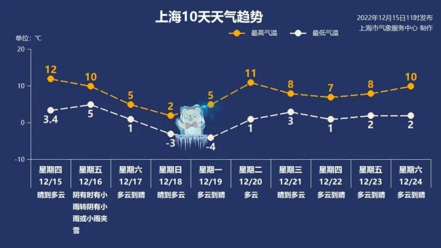 沈阳2022年冬天最冷多少度?沈阳冷天天气情况-图3 沈阳2022年冬天最冷多少度?沈阳冷天天气情况-图3