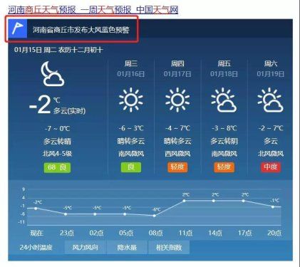 1987商丘最冷有多少度?河南商丘春节天气情况-图1 1987商丘最冷有多少度?河南商丘春节天气情况-图1