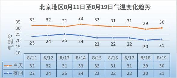 北京深圳哪个天气适宜安居?北京附近城市天气情况-图3 北京深圳哪个天气适宜安居?北京附近城市天气情况-图3