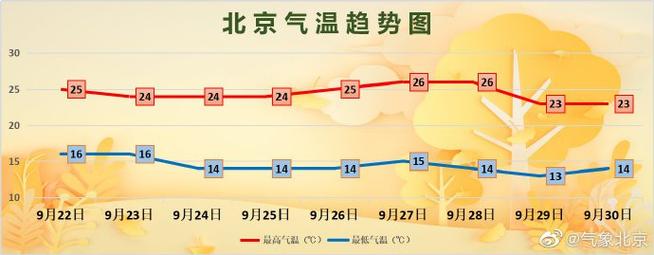 北京深圳哪个天气适宜安居?北京附近城市天气情况-图2 北京深圳哪个天气适宜安居?北京附近城市天气情况-图2
