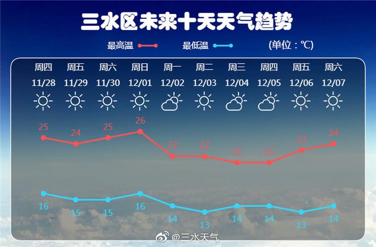 2008年冬天有多少度?08年冬季天气情况-图3 2008年冬天有多少度?08年冬季天气情况-图3