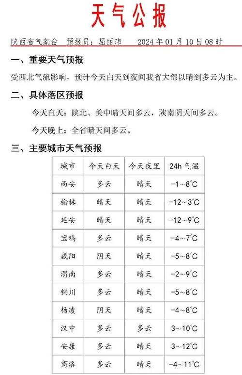 11月西安天气穿衣建议?西安天气情况温馨提示-图2 11月西安天气穿衣建议?西安天气情况温馨提示-图2
