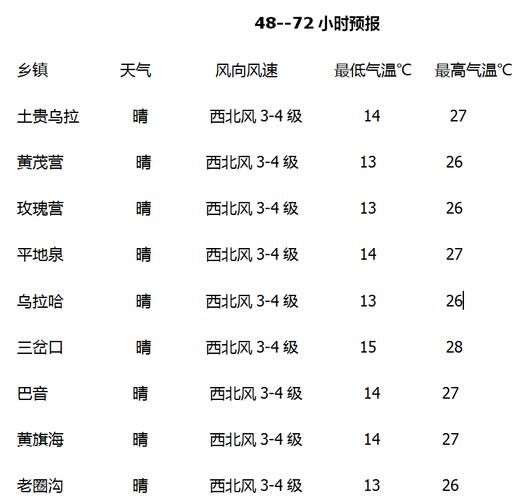 淮南30天天气精准预报？杳淮南近期天气情况