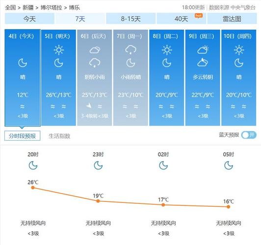 现在新疆博乐冷吗?博乐市天气情况-图3 现在新疆博乐冷吗?博乐市天气情况-图3