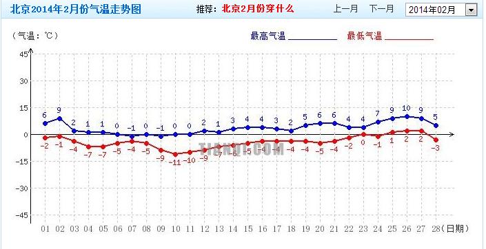 北京2月份天气怎样，会很冷吗？北京的春节天气情况