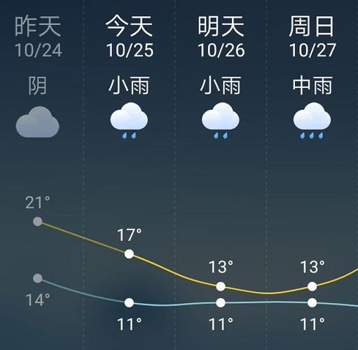 2021湖南邵阳的冬天会不会很冷?3月邵阳天气情况-图1 2021湖南邵阳的冬天会不会很冷?3月邵阳天气情况-图1