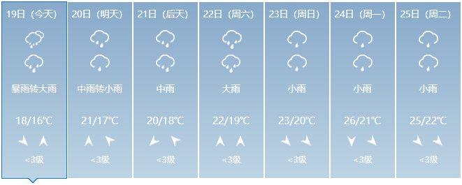 2021湖南邵阳的冬天会不会很冷?3月邵阳天气情况-图3 2021湖南邵阳的冬天会不会很冷?3月邵阳天气情况-图3
