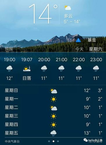 鄯善雨多不多？鄯善县天气情况-图2