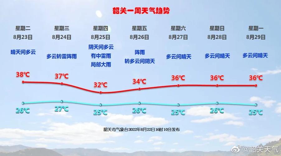 韶关天气和广州天气差不多吗?23日韶关天气情况-图3 韶关天气和广州天气差不多吗?23日韶关天气情况-图3