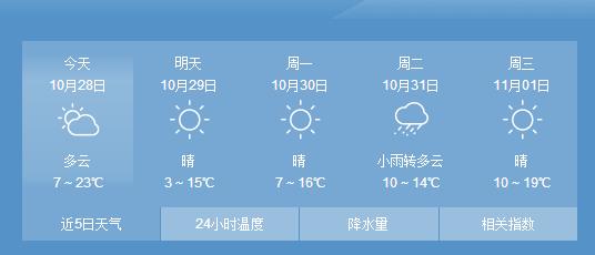 林州高温天气啥原因?林州明天天气情况-图1 林州高温天气啥原因?林州明天天气情况-图1