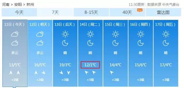 林州高温天气啥原因?林州明天天气情况-图3 林州高温天气啥原因?林州明天天气情况-图3