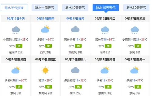 淮安气候特点？涟水县天气情况