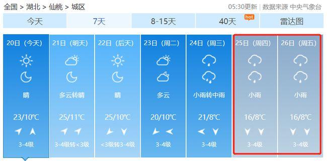 荆门冬天多少度？荆门26号天气情况-图3